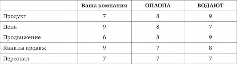 Маркетинг без бюджета. 50 работающих инструментов Маркетинг без бюджета. 50 работающих инструментов