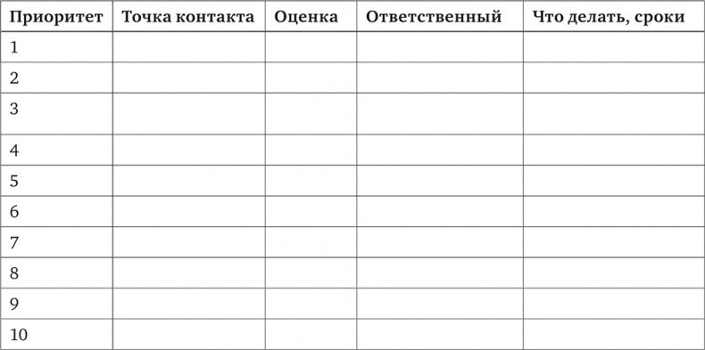 Маркетинг без бюджета. 50 работающих инструментов Маркетинг без бюджета. 50 работающих инструментов