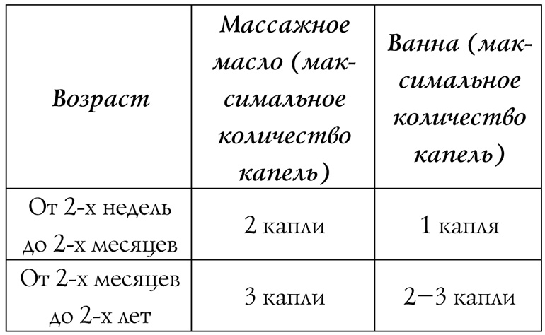 Энциклопедия эфирных масел Энциклопедия эфирных масел