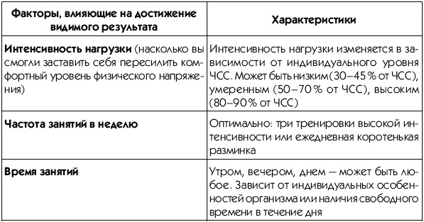 Пресс-гимнастика Пресс-гимнастика