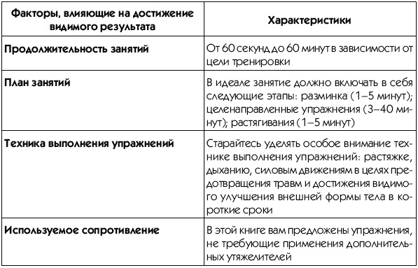 Пресс-гимнастика Пресс-гимнастика