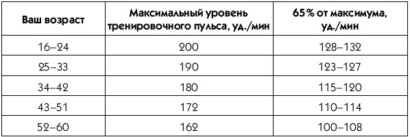 Пресс-гимнастика Пресс-гимнастика