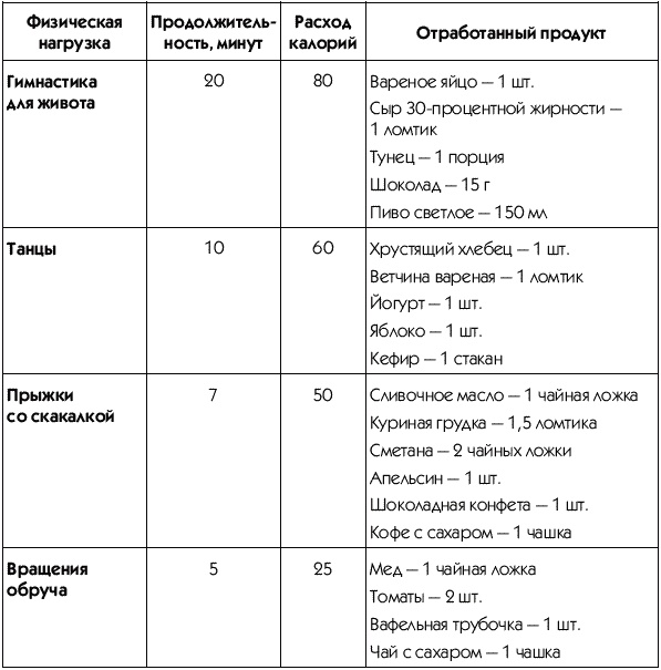 Пресс-гимнастика Пресс-гимнастика