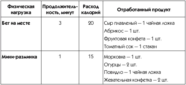 Пресс-гимнастика Пресс-гимнастика