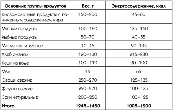 Пресс-гимнастика Пресс-гимнастика
