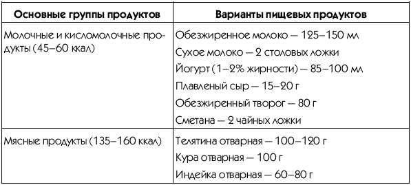 Пресс-гимнастика Пресс-гимнастика