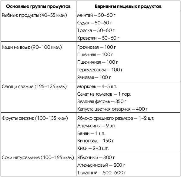 Пресс-гимнастика Пресс-гимнастика