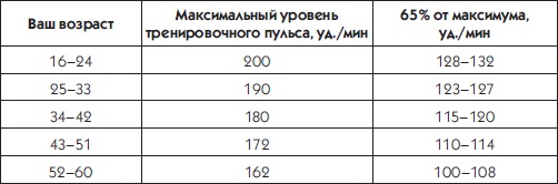 10 шагов к идеальному прессу 10 шагов к идеальному прессу