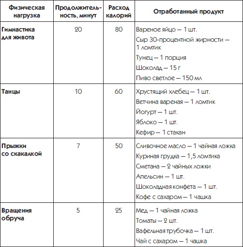 10 шагов к идеальному прессу 10 шагов к идеальному прессу