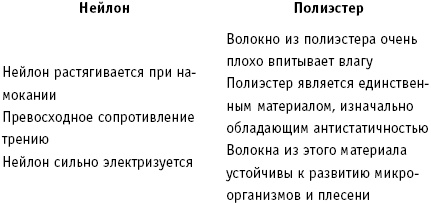 36 и 6 правил здоровых зубов 36 и 6 правил здоровых зубов