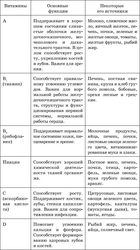 Как воспитать здорового и умного ребенка Как воспитать здорового и умного ребенка