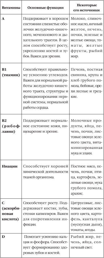 Азбука детского здоровья Азбука детского здоровья
