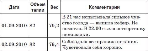 Система снижения веса «25 за 5». Открыть матрешку Система снижения веса «25 за 5». Открыть матрешку