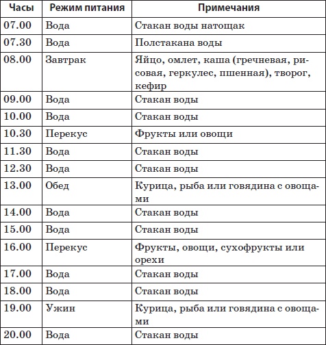 Система снижения веса «25 за 5». Открыть матрешку Система снижения веса «25 за 5». Открыть матрешку