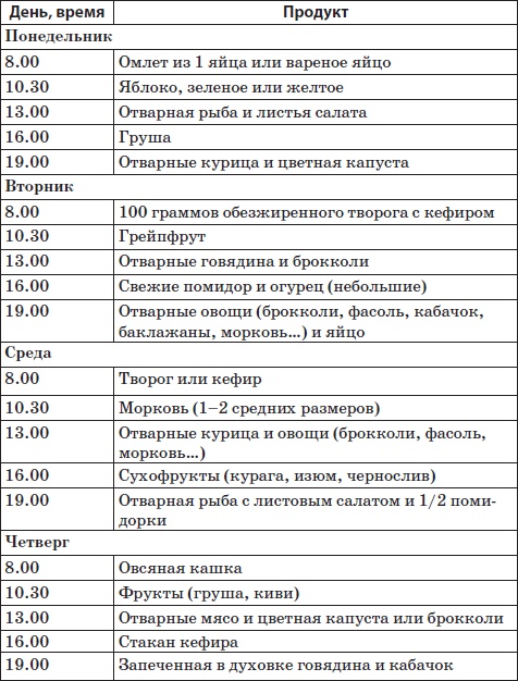 Система снижения веса «25 за 5». Открыть матрешку Система снижения веса «25 за 5». Открыть матрешку