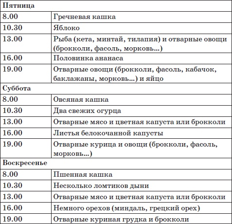 Система снижения веса «25 за 5». Открыть матрешку Система снижения веса «25 за 5». Открыть матрешку