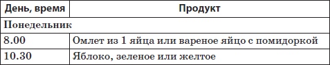 Система снижения веса «25 за 5». Открыть матрешку Система снижения веса «25 за 5». Открыть матрешку