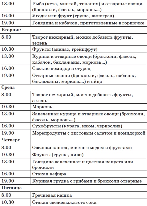 Система снижения веса «25 за 5». Открыть матрешку Система снижения веса «25 за 5». Открыть матрешку