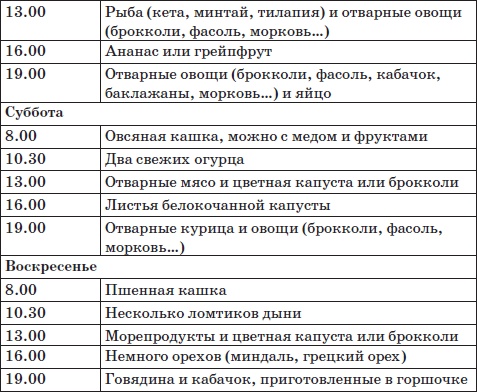 Система снижения веса «25 за 5». Открыть матрешку Система снижения веса «25 за 5». Открыть матрешку