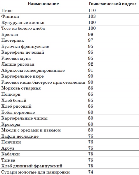 Система снижения веса «25 за 5». Открыть матрешку Система снижения веса «25 за 5». Открыть матрешку
