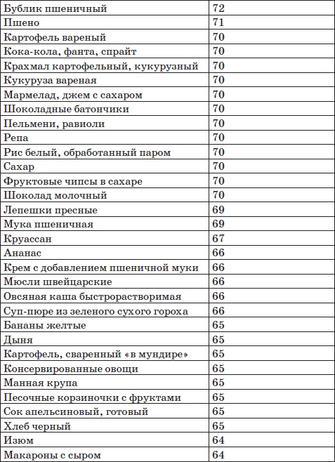 Система снижения веса «25 за 5». Открыть матрешку Система снижения веса «25 за 5». Открыть матрешку