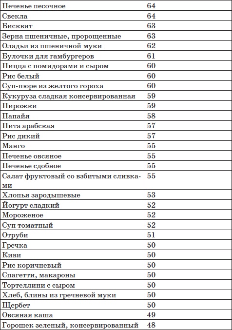 Система снижения веса «25 за 5». Открыть матрешку Система снижения веса «25 за 5». Открыть матрешку
