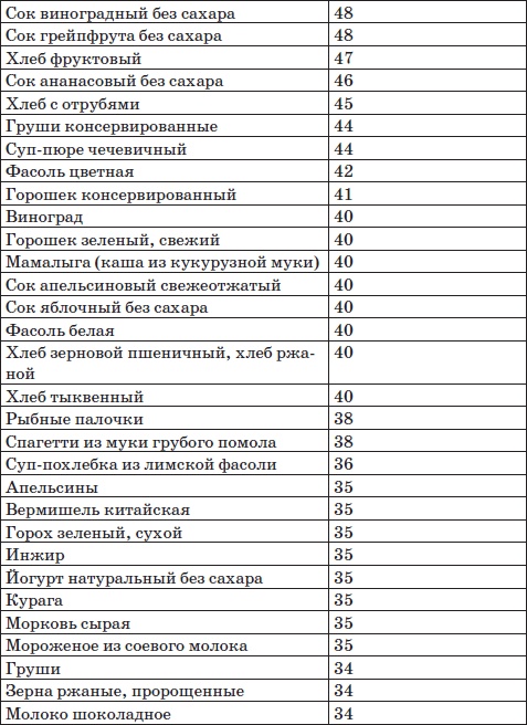 Система снижения веса «25 за 5». Открыть матрешку Система снижения веса «25 за 5». Открыть матрешку
