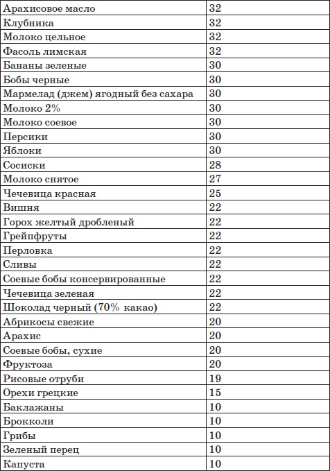 Система снижения веса «25 за 5». Открыть матрешку Система снижения веса «25 за 5». Открыть матрешку