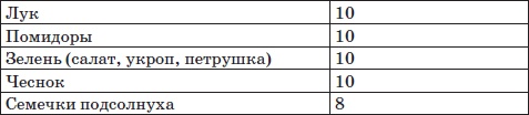 Система снижения веса «25 за 5». Открыть матрешку Система снижения веса «25 за 5». Открыть матрешку