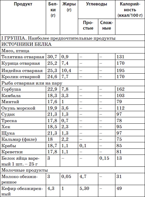 Система снижения веса «25 за 5». Открыть матрешку Система снижения веса «25 за 5». Открыть матрешку