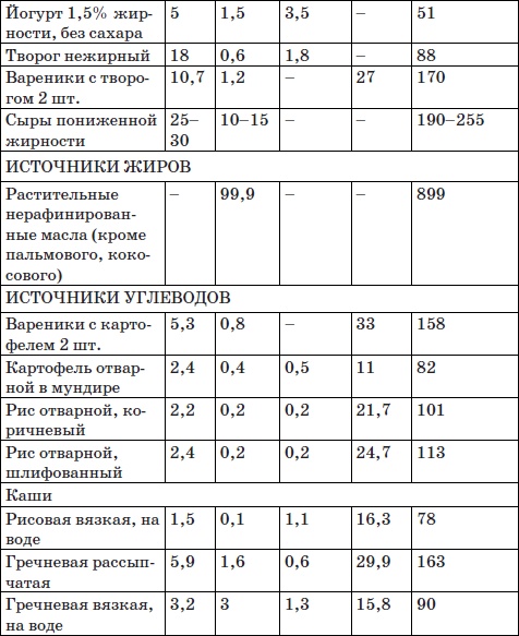Система снижения веса «25 за 5». Открыть матрешку Система снижения веса «25 за 5». Открыть матрешку