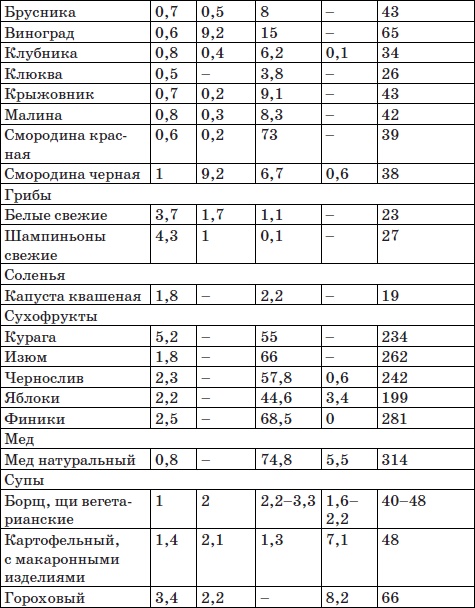 Система снижения веса «25 за 5». Открыть матрешку Система снижения веса «25 за 5». Открыть матрешку