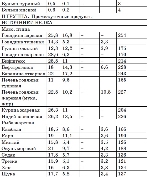 Система снижения веса «25 за 5». Открыть матрешку Система снижения веса «25 за 5». Открыть матрешку