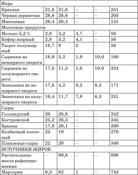 Система снижения веса «25 за 5». Открыть матрешку Система снижения веса «25 за 5». Открыть матрешку