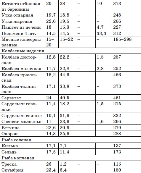 Система снижения веса «25 за 5». Открыть матрешку Система снижения веса «25 за 5». Открыть матрешку