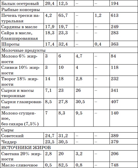Система снижения веса «25 за 5». Открыть матрешку Система снижения веса «25 за 5». Открыть матрешку