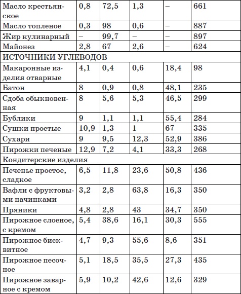 Система снижения веса «25 за 5». Открыть матрешку Система снижения веса «25 за 5». Открыть матрешку