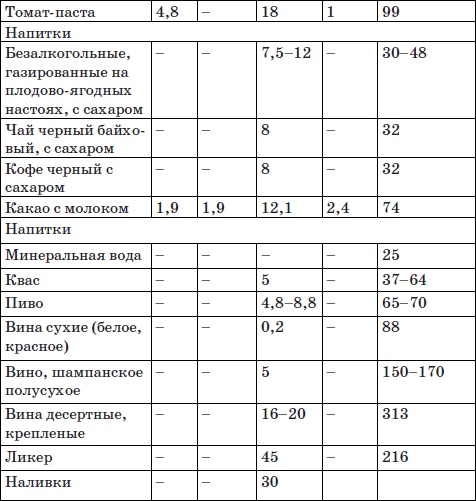 Система снижения веса «25 за 5». Открыть матрешку Система снижения веса «25 за 5». Открыть матрешку
