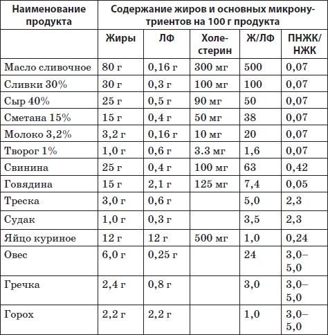 Система снижения веса «25 за 5». Открыть матрешку Система снижения веса «25 за 5». Открыть матрешку