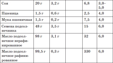 Система снижения веса «25 за 5». Открыть матрешку Система снижения веса «25 за 5». Открыть матрешку