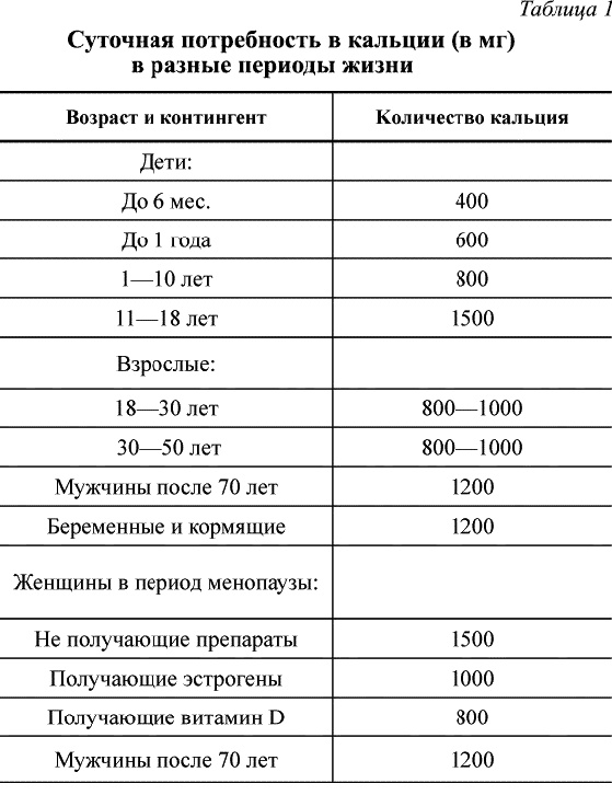 Кальций – жемчужина здоровья. «Строительный материал» нашего организма Кальций – жемчужина здоровья. «Строительный материал» нашего организма