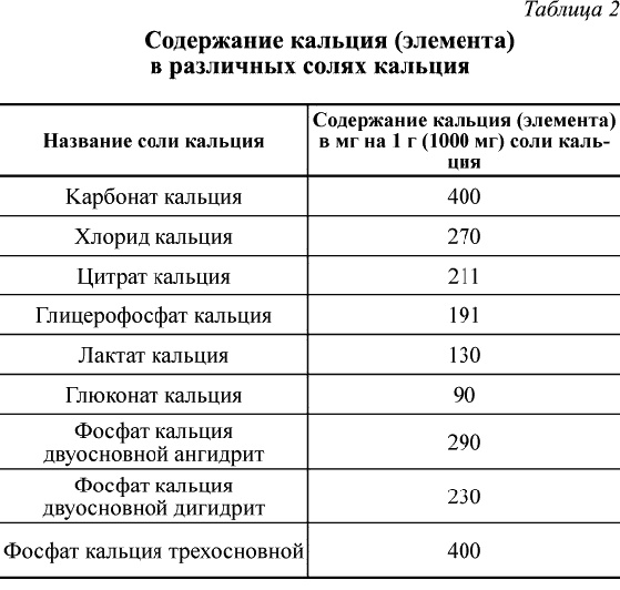 Кальций – жемчужина здоровья. «Строительный материал» нашего организма Кальций – жемчужина здоровья. «Строительный материал» нашего организма