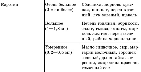 Лучшие методы восстановления зрения Лучшие методы восстановления зрения