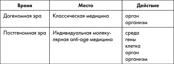 Стоп старение. Как вернуть молодость, здоровье и жизненные силы Стоп старение. Как вернуть молодость, здоровье и жизненные силы