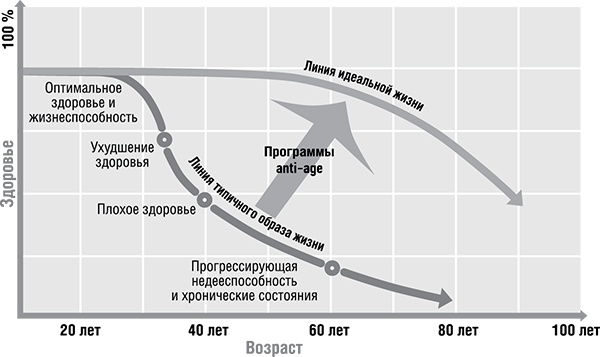 Стоп старение. Как вернуть молодость, здоровье и жизненные силы Стоп старение. Как вернуть молодость, здоровье и жизненные силы