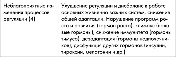 Стоп старение. Как вернуть молодость, здоровье и жизненные силы Стоп старение. Как вернуть молодость, здоровье и жизненные силы