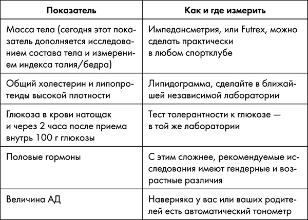 Стоп старение. Как вернуть молодость, здоровье и жизненные силы Стоп старение. Как вернуть молодость, здоровье и жизненные силы