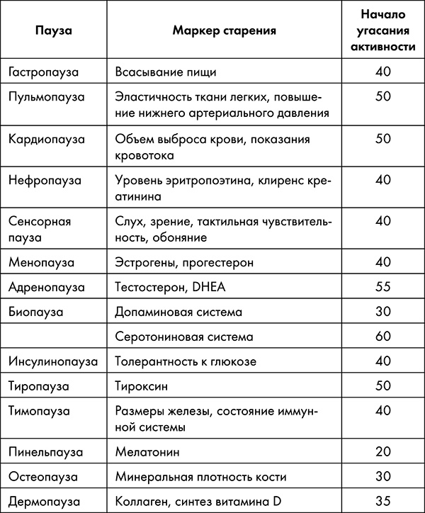 Стоп старение. Как вернуть молодость, здоровье и жизненные силы Стоп старение. Как вернуть молодость, здоровье и жизненные силы