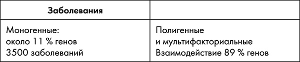 Стоп старение. Как вернуть молодость, здоровье и жизненные силы Стоп старение. Как вернуть молодость, здоровье и жизненные силы