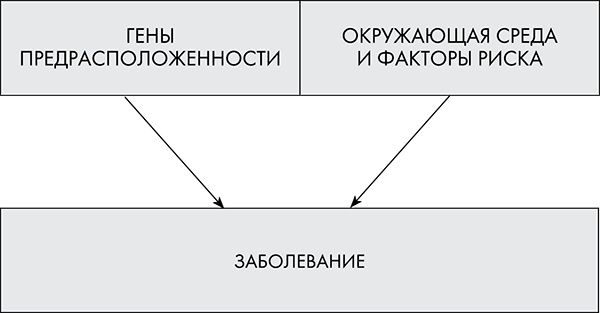 Стоп старение. Как вернуть молодость, здоровье и жизненные силы Стоп старение. Как вернуть молодость, здоровье и жизненные силы